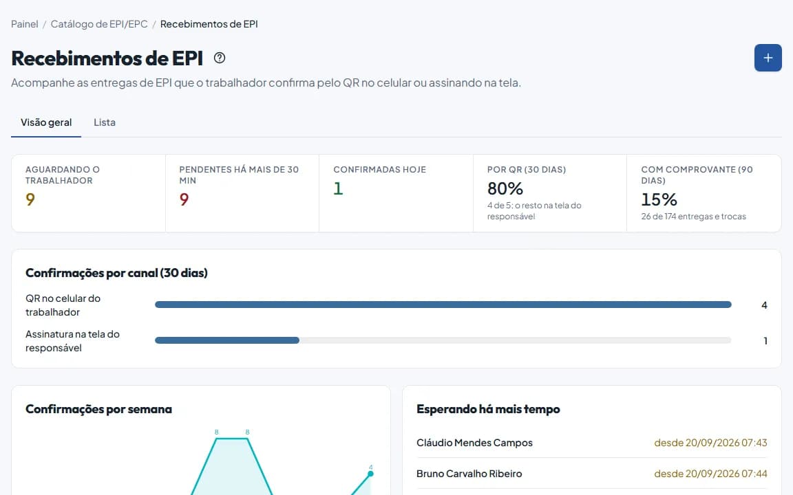 Tela de EPI no painel do Segura