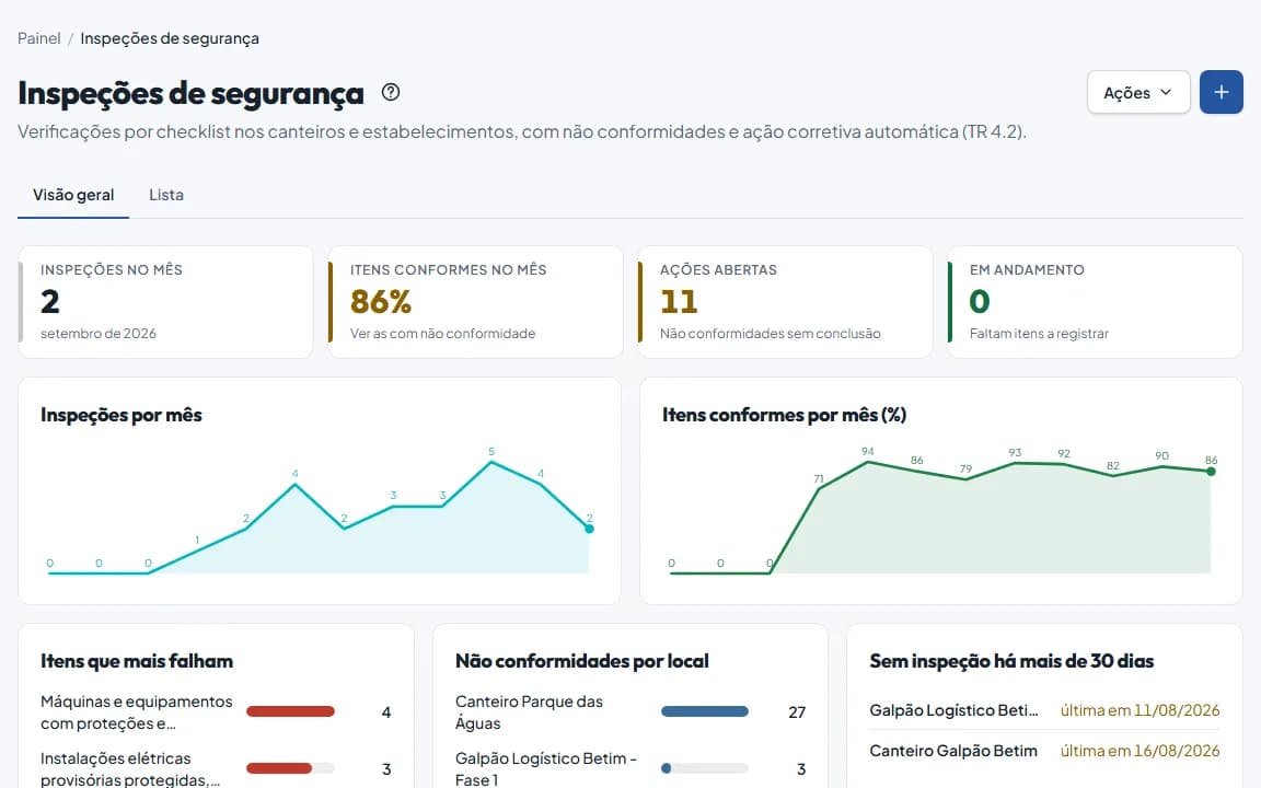 Tela de Inspeções de segurança no painel do Segura