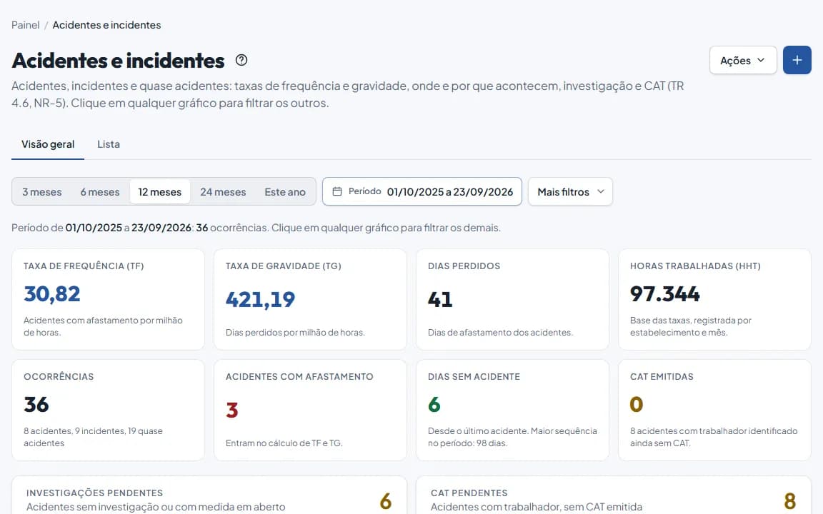 Tela de Acidentes e incidentes no painel do Segura